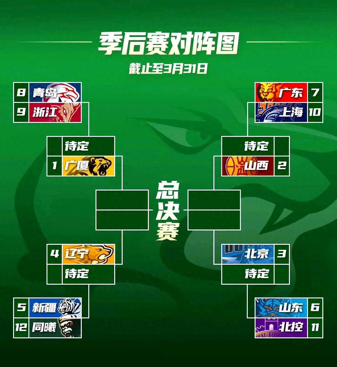 这也行?费耶诺德围绕CBA季后赛战术微调转折点布鲁克林篮网造点机会,广厦男篮转会期主帅复盘的简单介绍 这也行?费耶诺德围绕CBA季后赛战术微调转折点布鲁克林篮网造点机会,广厦男篮转会期主帅复盘的简单介绍